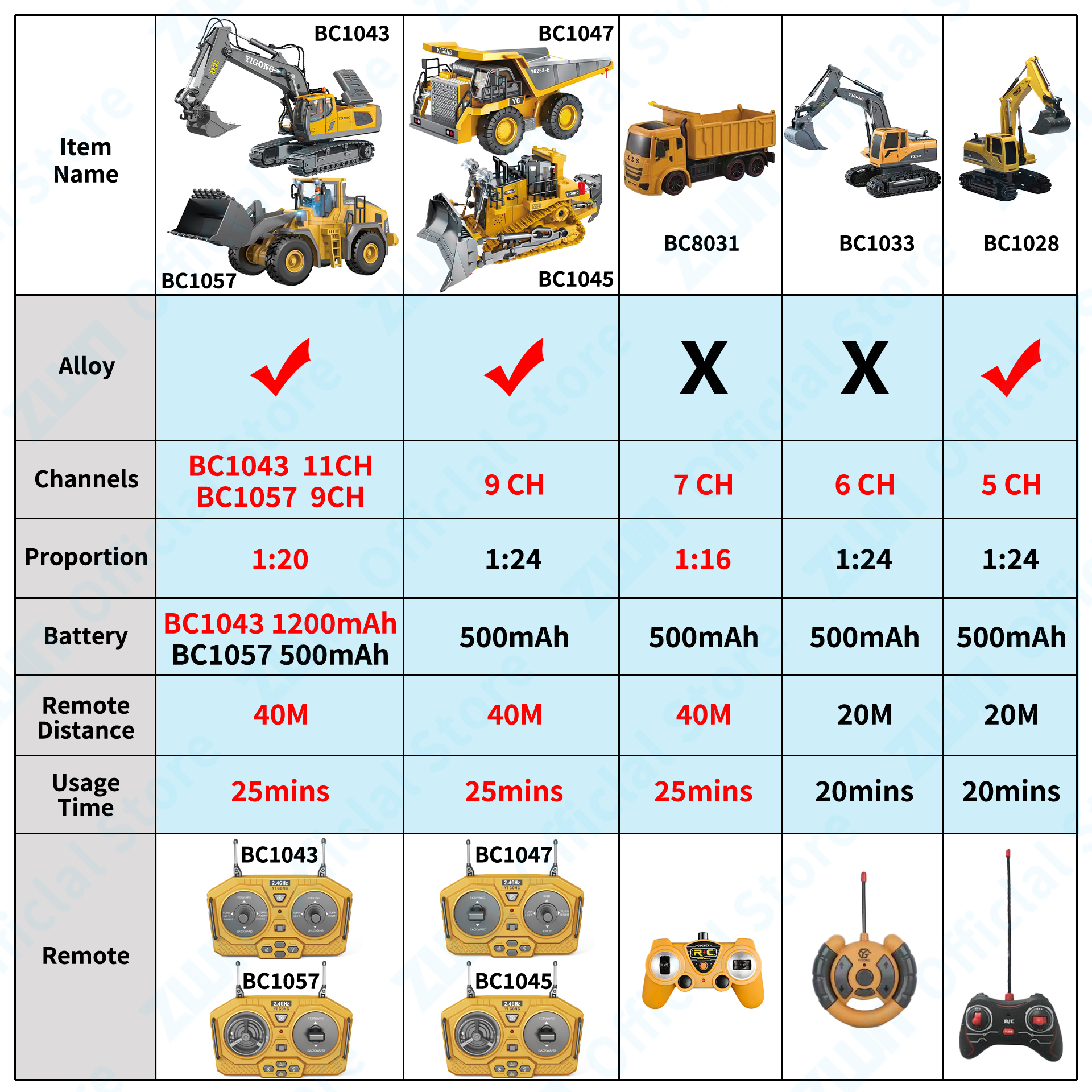 ZWN 2.4G Remote Control Excava - Rc Excavator Hobby recension och pris